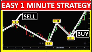 🏮EASY 1 MINUTE SCALPING STRATEGY WITH ZIGZAG INDICATOR SIMPLE amp EFFECTIVE [upl. by Anippesuig]