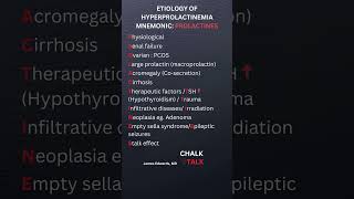 Causes of excessive prolactin levels Etiology of hyperprolactinemia [upl. by Anrev14]