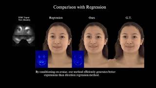 ECCV 2024  Fast Registration of Photorealistic Avatars for VR Facial Animation  Results Video [upl. by Peppi134]