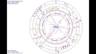 Uranian Astrology Perspective for 2 March 2023 [upl. by Alakim]