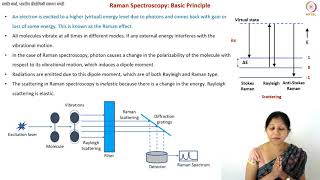 Raman Spectroscopy of Carbon Materials [upl. by Astor]