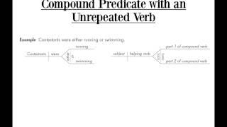 Lesson 01  Sentence Diagramming Simple Sentences  Subjects amp Predicates [upl. by Susejedesoj]