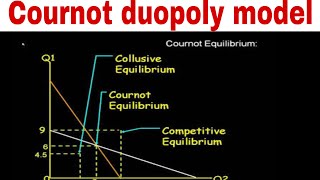 COURNOT’S DUOPOLY MODEL [upl. by Eoj]