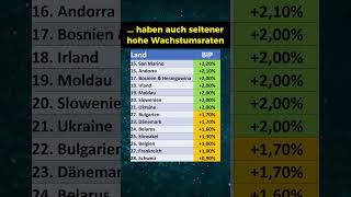 Wirtschaftswachstum in Europa 2023 [upl. by Keryt9]