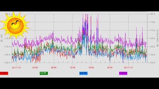 14 11 2024 Frekvenču apskats [upl. by Meill]