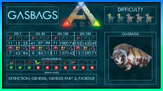 Gasbags easy Tame  Abilities  Full Guide  Trap  Ark [upl. by Caputto]