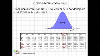 05 Ejercicios con la tabla de distribución normal [upl. by Gill394]