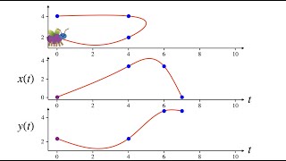 Splines in 5 minutes Part 3  Bsplines and 2D [upl. by Chouest611]