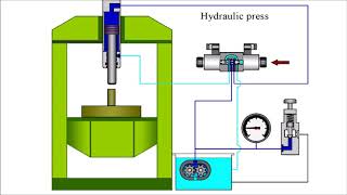 How does the hydraulic press work [upl. by Ashraf]