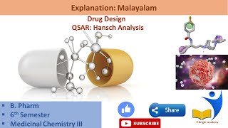 Hansch Analysis qsar parameters drugdiscovery drugdevelopment malayalam explanation [upl. by Suoirtemed68]