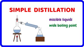 Simple Distillation Separation Technique of Miscible Liquids [upl. by Enomad]