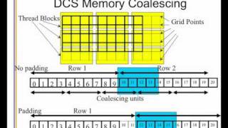 Advanced algorithmic techniques for GPUs 4 [upl. by Kcirddehs]