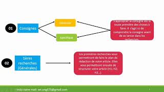 Formation complète Rédaction Web tuto 1 [upl. by Ahsiken]