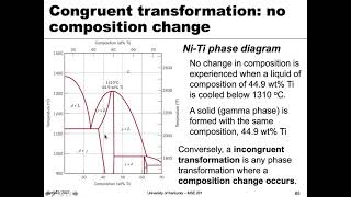 MSE 201 S21 Lecture 35  Module 1  Intermediate Phases amp Reactions [upl. by Cicenia]