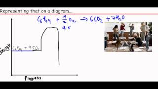 OCR A level Chemistry Unit F322 Module 3  Exothermic reactions [upl. by Namien340]