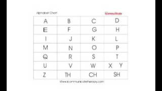 Dysarthria  Using Alphabet Charts [upl. by Anoyek971]