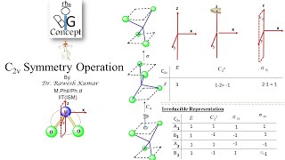 C2v Symmetry Operationthebigconceptpgtopics6291 [upl. by Gerc667]