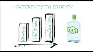 Different styles of gin London Dry Old Tom and Genever [upl. by Oneida]