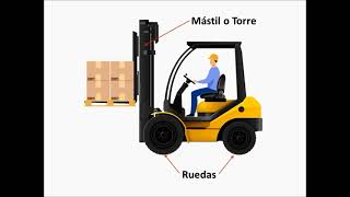 Que es un montacargas y sus partes Fork Lift o Carretilla Elevadora [upl. by Gerard]