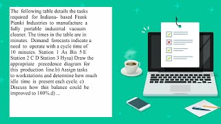 The following table details the tasks required for Indiana based Frank Pianki Industries to manuf [upl. by Petie30]