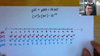 pH calculations  with examples CHEM 101 [upl. by Nabru]