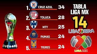 TABLA GENERAL LIGA MX 2024 JORNADA 14 🔥🔥🔥 [upl. by Halilad]