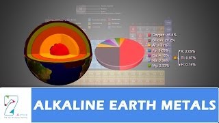 ALKALINE EARTH METALS [upl. by Ahseinar]