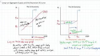 Longrun Aggregate Supply and the Keynesian AS model [upl. by Northey488]