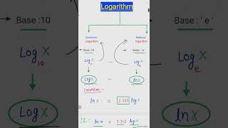 Logarithm Log  Types of log and its conversion shorts [upl. by Reisinger]