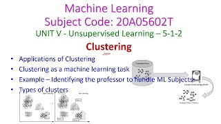 ClusteringMachine Learning512Unsupervised Learning 20A05602TJNTUACSER20 [upl. by Sandry]