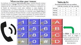 Sonido de celular o teléfono para marcarTonos de teclado telefónicoMarcación por tonos [upl. by Ocnarfnaig]