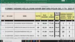 NILAI AKHIR PANTUKHIR BINTARA POLRI POLDA JABAR [upl. by Lladnarc]