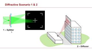 VirtualLab Fusion Webinar quotDiffractive Beam Splitter amp Light Diffuserquot [upl. by Cherise232]