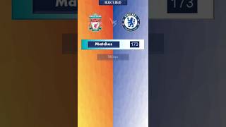 Liverpool vs Chelsea l H2H  Stats amp Trophies won [upl. by Leland]