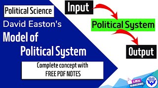 POLITICAL SCIENCE  What is David Eastons Political System Model  BA BALLB  FREE PDF Notes [upl. by Lilllie]