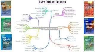 ПАВЕЛ ЛИТВИНОВ  МЕТОД ИЗУЧЕНИЯ ИНОСТРАННЫХ ЯЗЫКОВ [upl. by Annaoi]