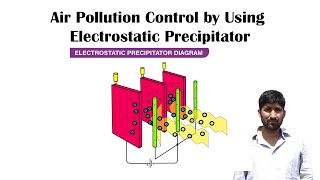 Air Pollution Control by Using Electrostatic Precipitator [upl. by Mathis]