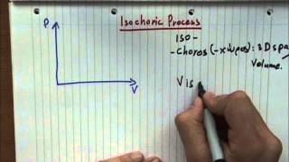 Describing the main four Thermodynamic processes [upl. by Irap249]