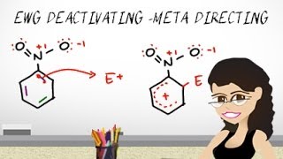 Meta Directing Electron Withdrawing Deactivators in EAS vid 12 by Leah Fisch [upl. by Joeann]