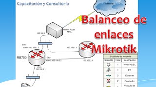 BALANCEO DE CARGA PCC CON EL MISMO GATEWAY MIKROTIK shorts [upl. by Letsou]