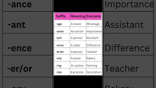 Word Derivation Suffixes [upl. by Roydd]