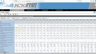 Getting data for FDI using the UNCTAD database Eg Saudi Arabia [upl. by Schwejda]