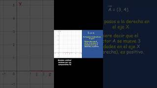 Ejemplo graficar vectores por sus componentes P2 profefabiomartin shorts agilidadmatematica [upl. by Balmuth537]