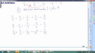 Reducir fracciones a comun denominador Matematicas 6º Primaria AINTE [upl. by Cassell]