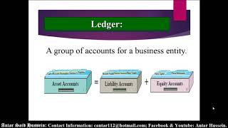 Daceasy Accounting07 Account amp Ledger Explanation Af Somali [upl. by Uos619]