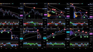 BTC BuySell Signals  Market Cipher Bitcoin Livestream Multiple Timeframes 247 [upl. by Yvel652]