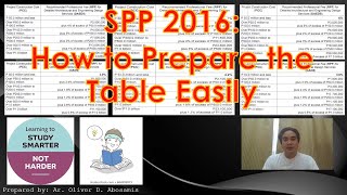 SPP 2016 How to Prepare the Table Easily  Architect Licensure Examination  ALE Review [upl. by Jarrell914]