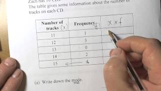 Averages and Range from a Frequency Table of Discrete Data [upl. by Yelraf]