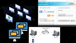 USING AEROADMIN  REMOTE ACCESS   WITH PERMISSION  TO HELP FIX MY DISCORD MEMBER GAME ERROR [upl. by Ecirahs567]