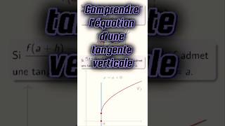 Comprendre léquation de la tangente verticale cpge maths fonction pcsi mpsi [upl. by Ayvid]